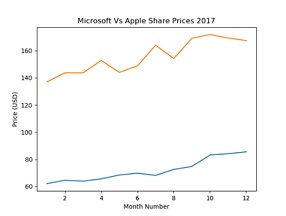 2134_Graphing Data2.jpg